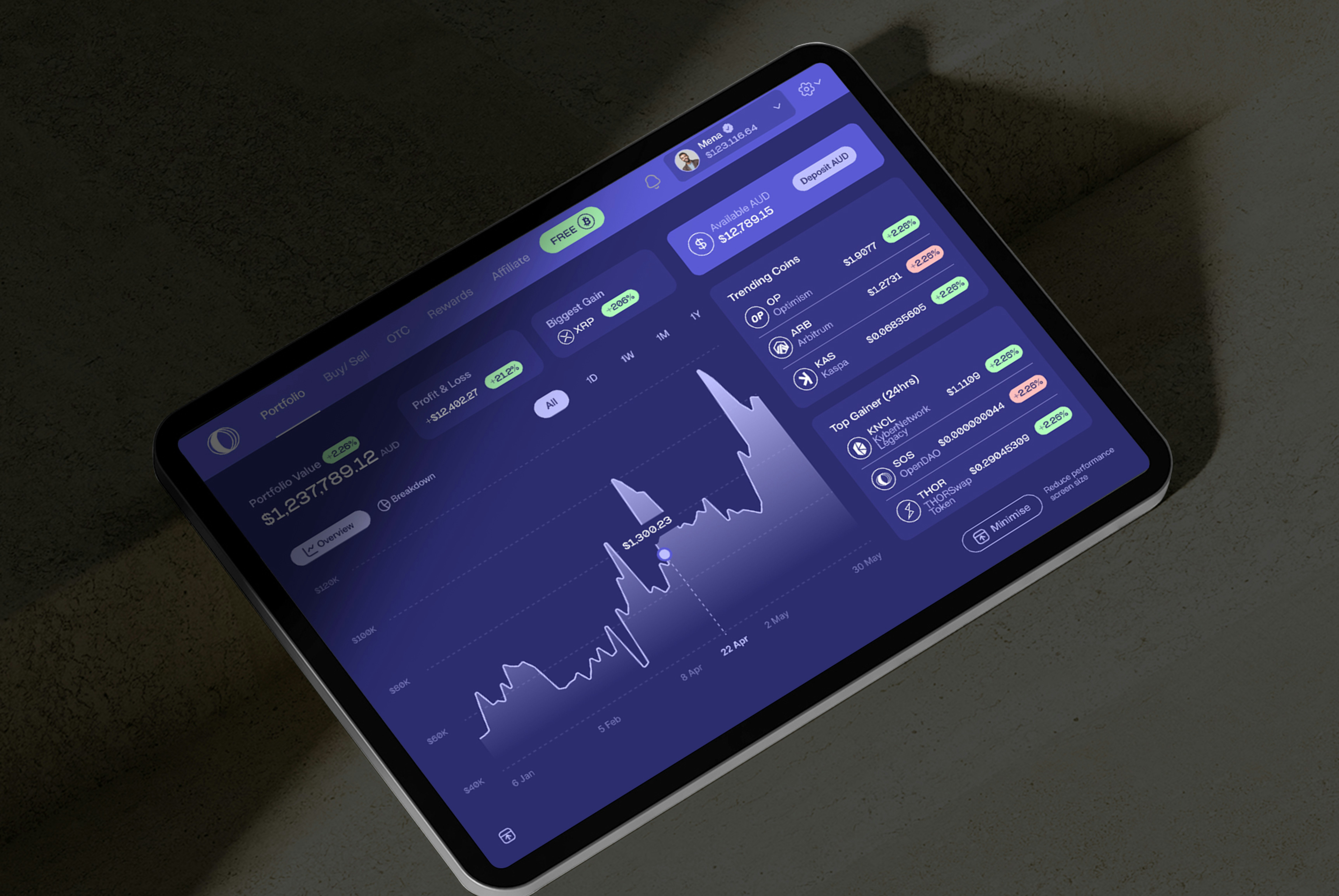 Spot 15X Danrex Trading
